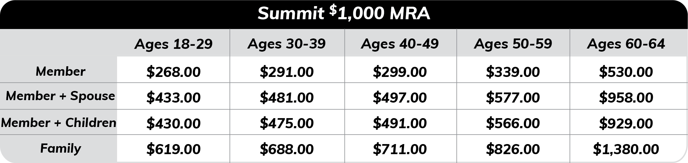 Summit 500