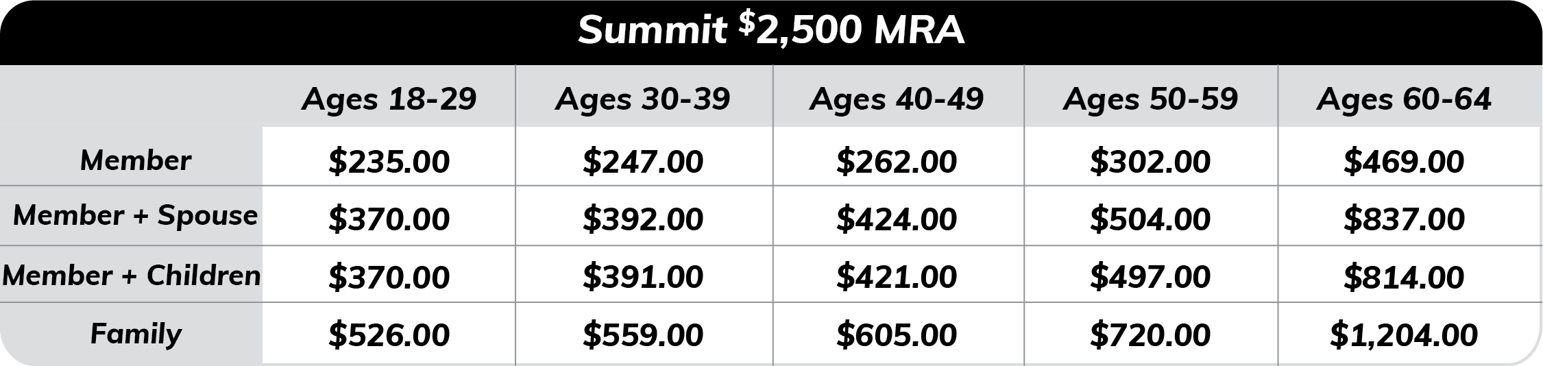 Summit 500