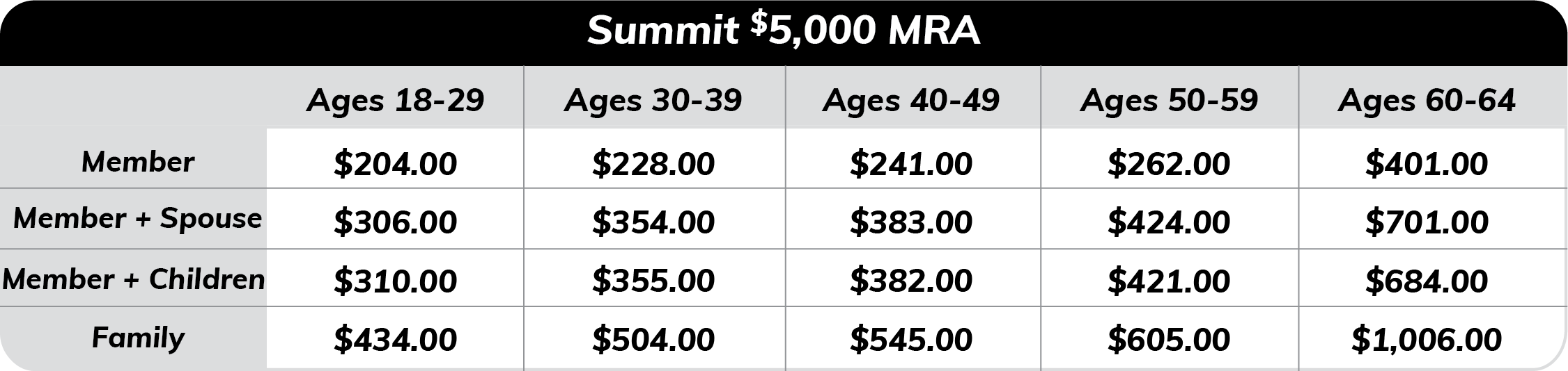 Summit 500